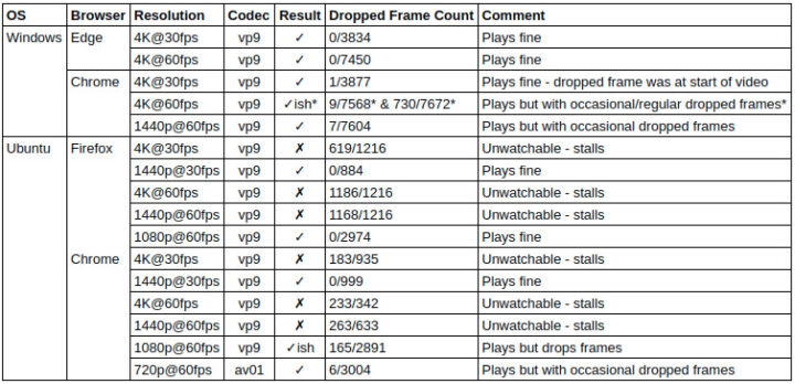 零刻GeminiT45奔腾N4200迷你电脑的评测