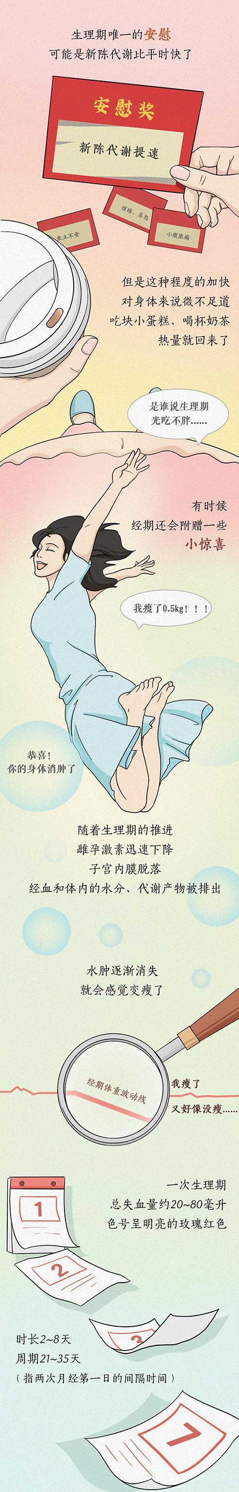 女生来大姨妈必须懂得小常识,女生来大姨妈的几个痛苦瞬间