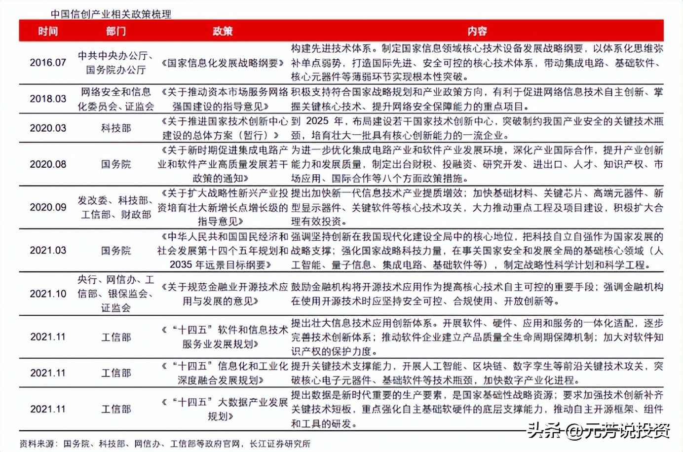 信创产业链各板块市场分析,信创产业龙头最新消息