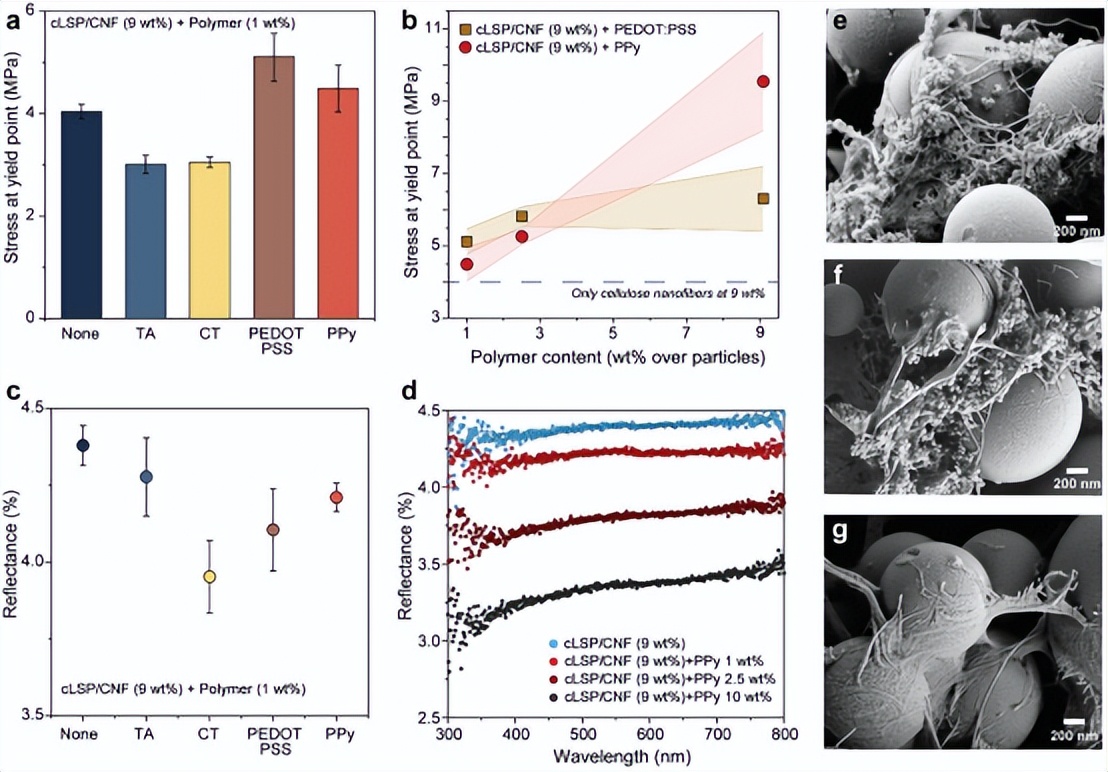《AFM》:超结构碳化木素颗粒的黑色生物油墨！