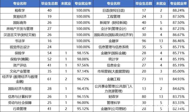 实力最强的十所财经大学,中央财经大学上海财经大学哪个好