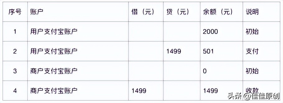 第三方支付平台资金流向,对外支付资金流检查