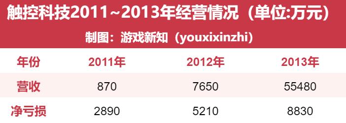 一家北京游戏公司的搬迁史：望京SOHO最大租户到不知名小院