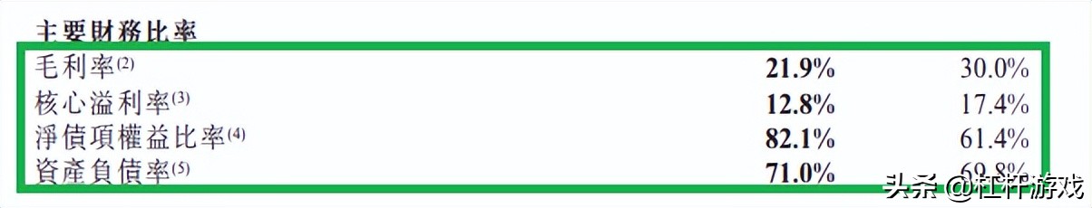 龙光地产深度解析,2023年龙光房企负债一览表