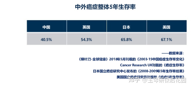 买医疗险要注意哪些问题,买医疗险要注意什么要怎么选