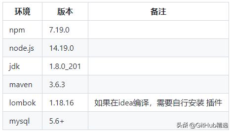 dinky源码部署,dinky数据同步