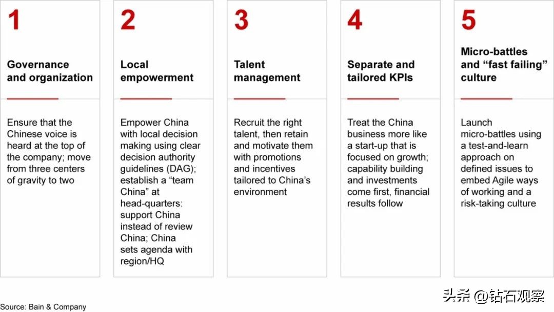 贝恩新模型,贝恩4记三分