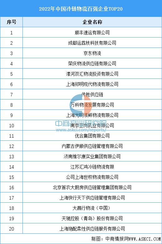 冷链物流行业的投资前景,国家投资冷链物流2023规模