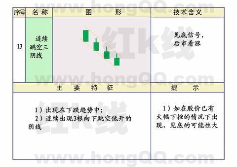 k线应用范围,k线基础入门教程