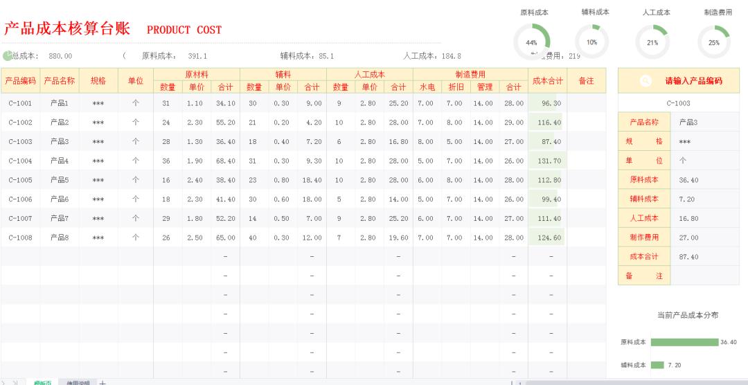 成本分析表可视化图表模板,费用成本数据分析柱状图