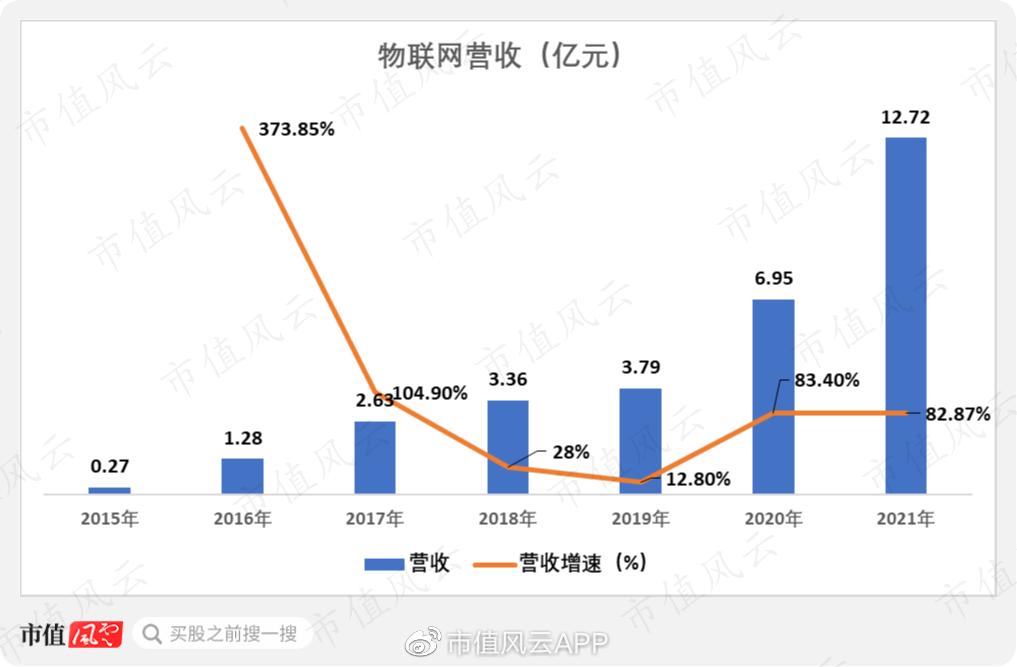 中科创达两天蒸发145亿！营收利润高增长，公司暴跌的逻辑在此