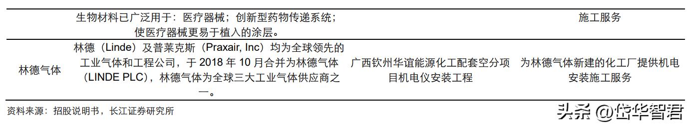 设备更新概念股利柏特,湛江利柏特模块制造有限公司简介