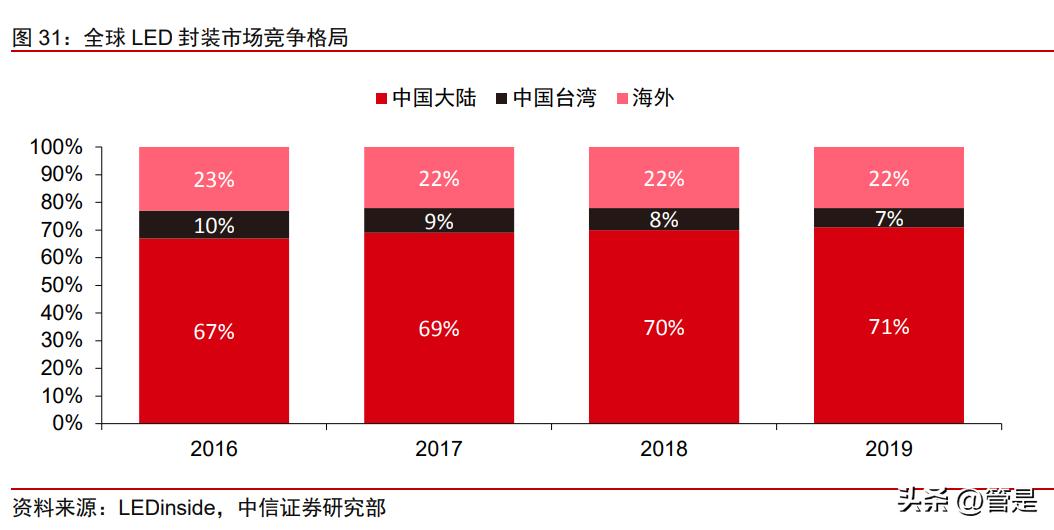 新益昌固晶机数码管,新益昌led贴片机