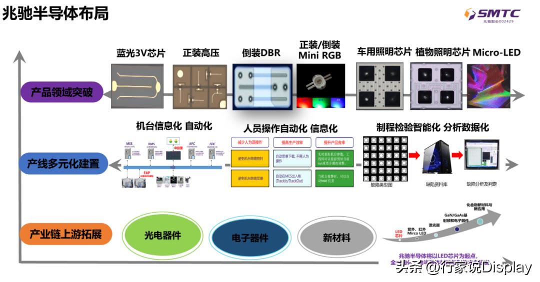 兆驰半导体咋样,兆驰半导体产能排名