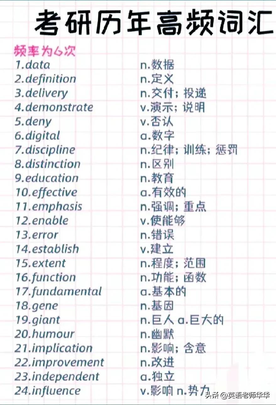 考研英语只背高频词可以吗,考研英语二高频词视频