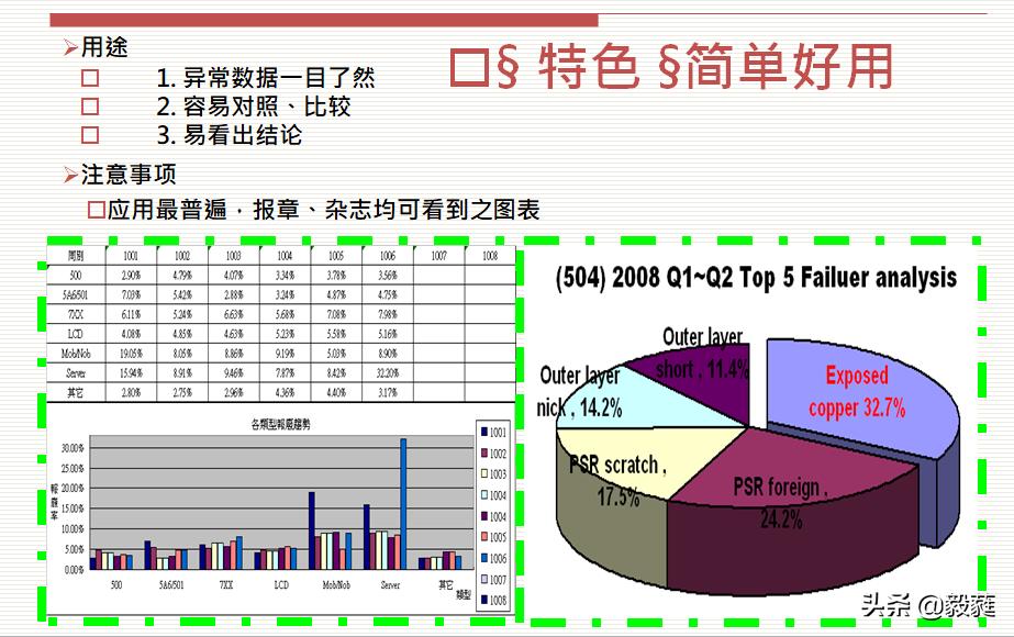 质量管理之qc七大手法试题答案,质量管理方法有qc七大手法吗