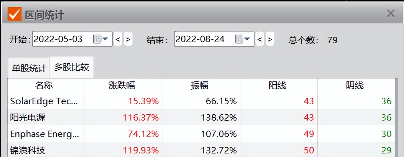 ai真正的龙头公司,ai崛起一般有哪些机会