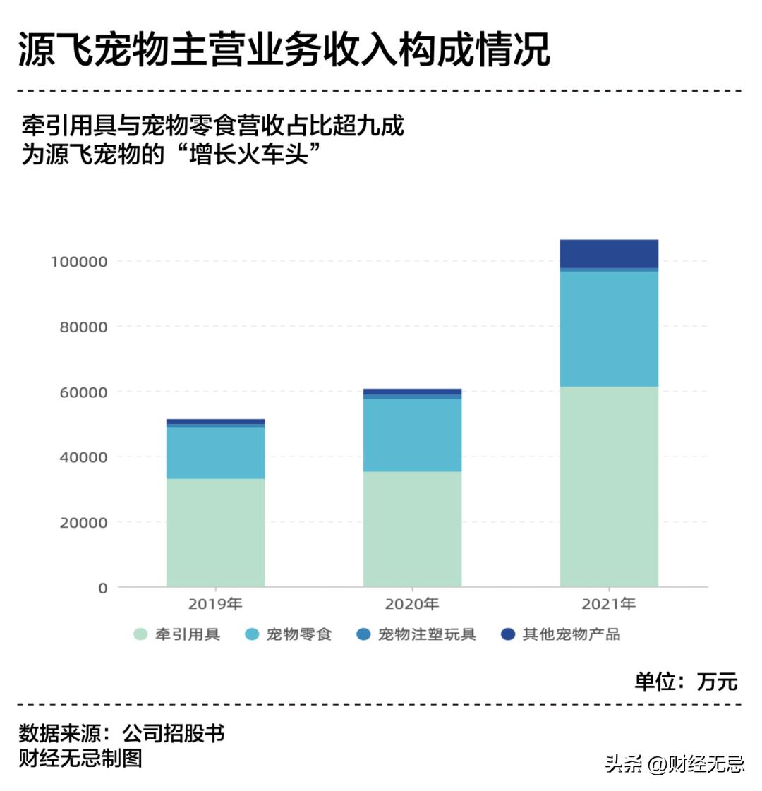 你的遛狗自由，养活了这家卖狗绳的企业