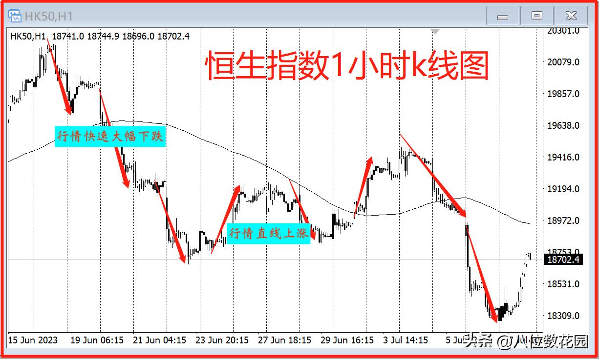 每天盈利10个技巧,4个快速盈利技巧