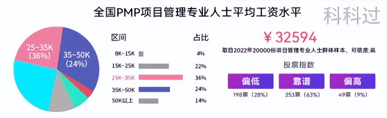 pmp证书好考么,事业单位人员考pmp证书含金量