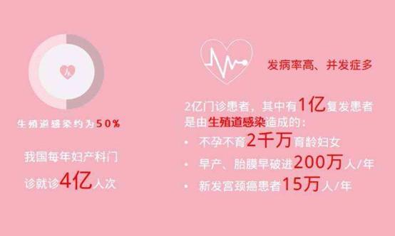 阴道炎三级症状,妇科阴道炎症最怕三种东西