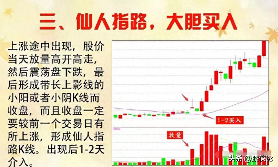 股市大跌如何赚钱,股市买跌怎么赚钱