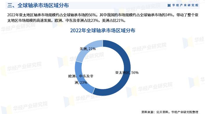 2022中国轴承行业,中国轴承行业分析报告