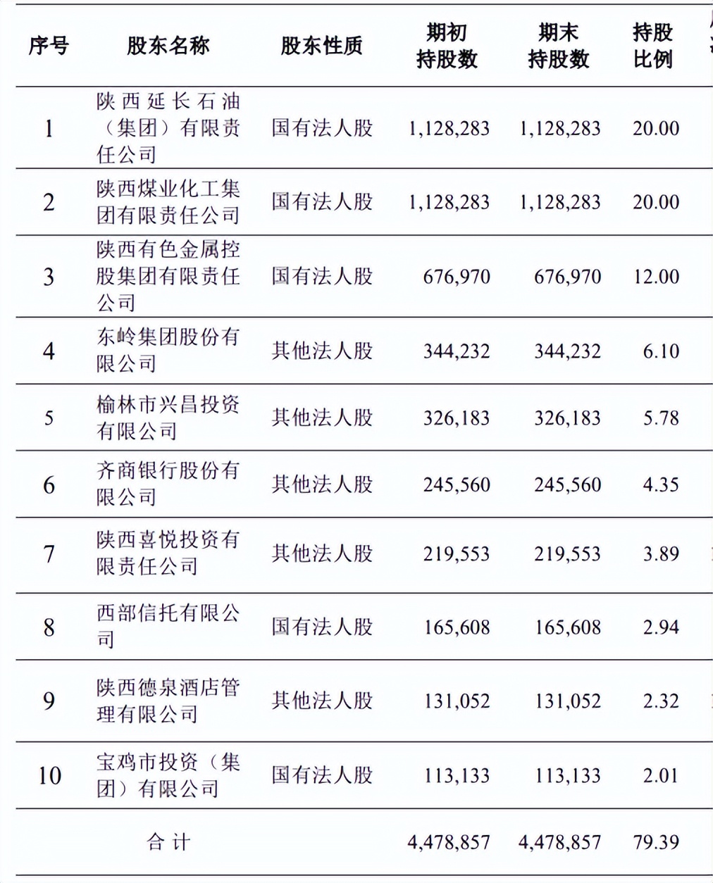 长安银行近几年发展,长安银行2020年业绩