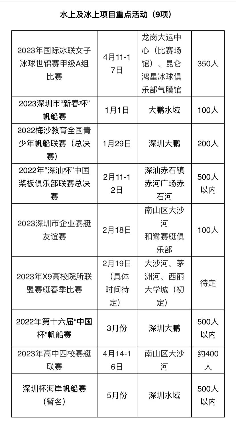 已收藏，2023上半年深圳体育赛事日历