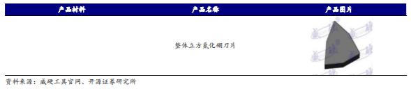 机床加工最新刀具,工业刀具行业