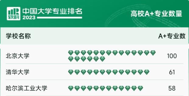 哈工大2022年全国高校排名,哈工大在中国大学排名第几