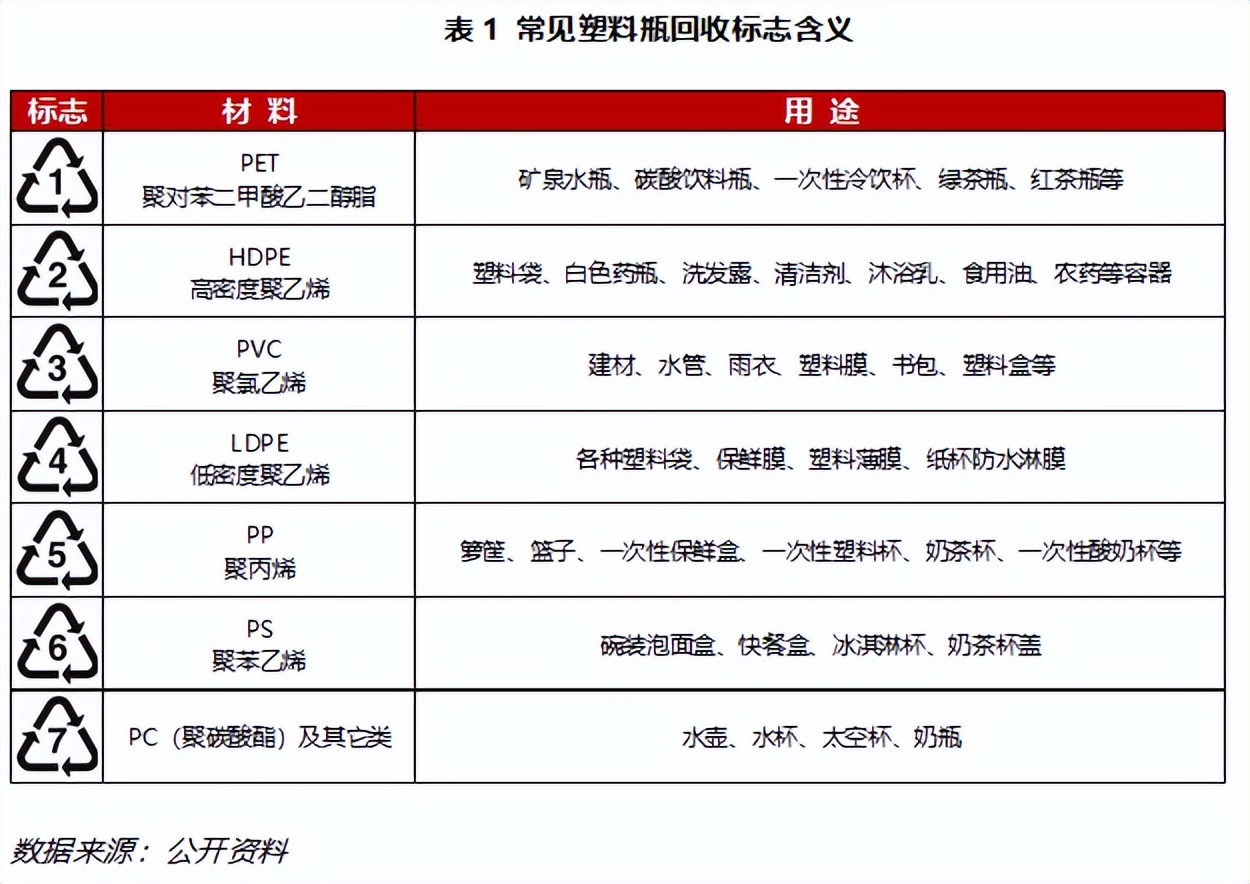 可乐瓶再生纤维面料,聚酯纤维塑料瓶衣服