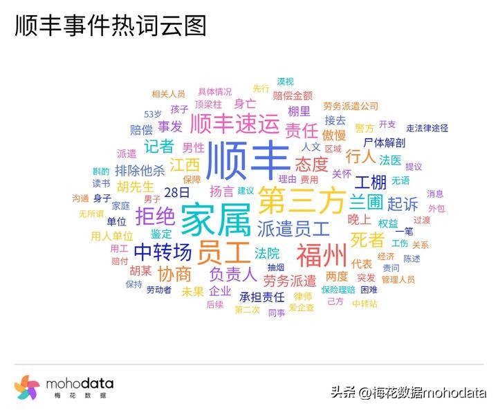 “2023上半年敏感舆情TOP榜”出炉，梅花数据带你一探究竟（下）