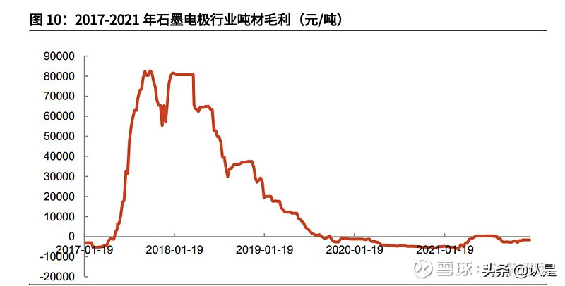 石墨电极行业之方大炭素研究报告：从控能耗到控碳排的显著受益者