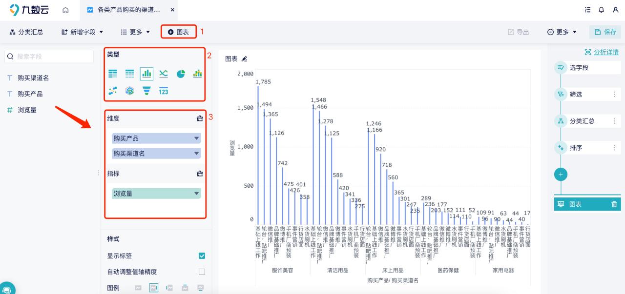 2202年了,你还没找到适合产品的推广渠道吗?