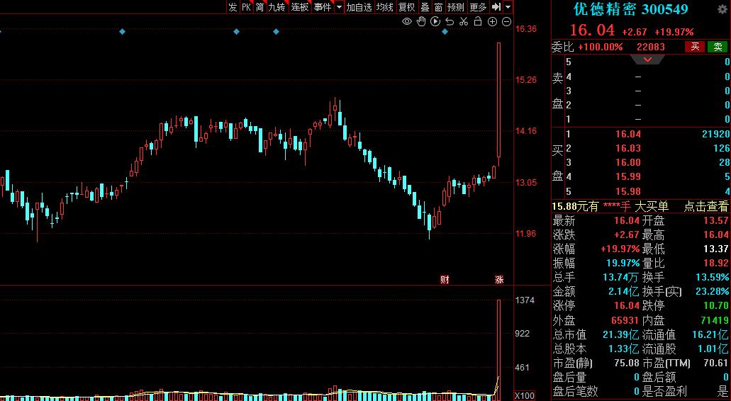 家用型机器人潜力股,机器人概念后市大爆发