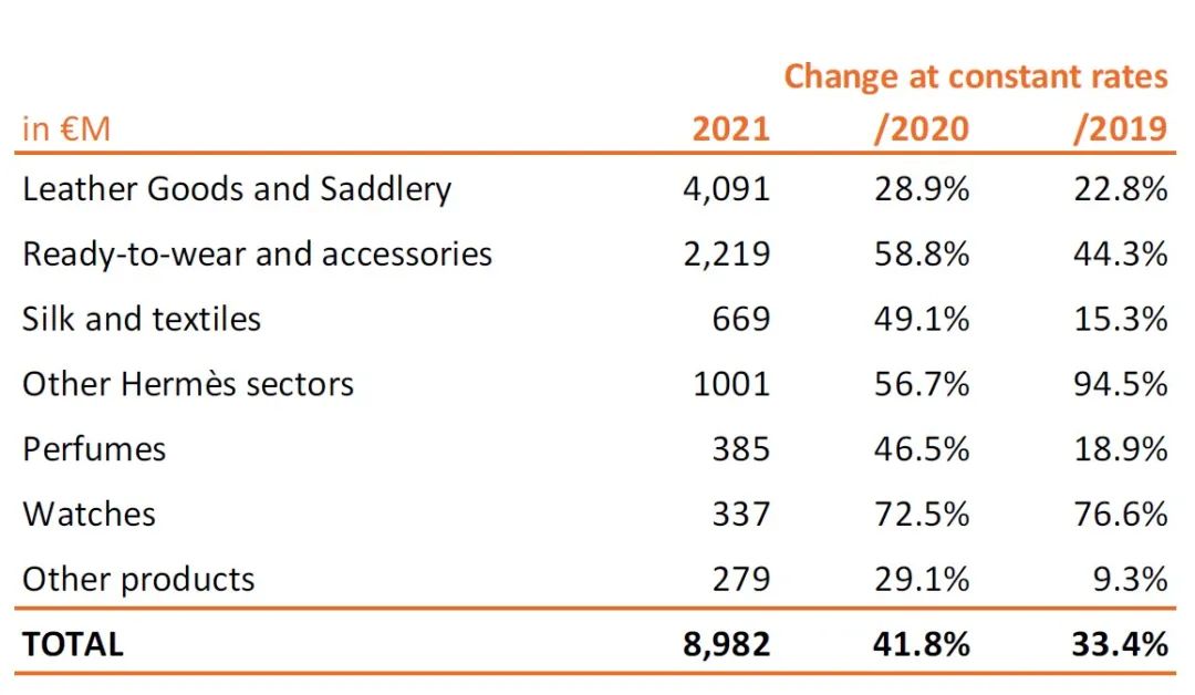 爱马仕配货逻辑的另一面,揭秘爱马仕包包货源制作流程工艺