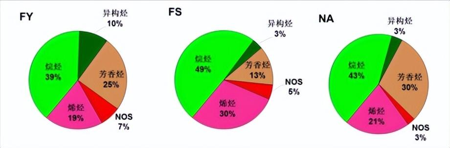 中国东北矿区和蒙古国巴彦加拉等矿区的物理化学性质实验研究