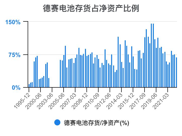 德赛电池利润表分析,德赛电池的价值分析