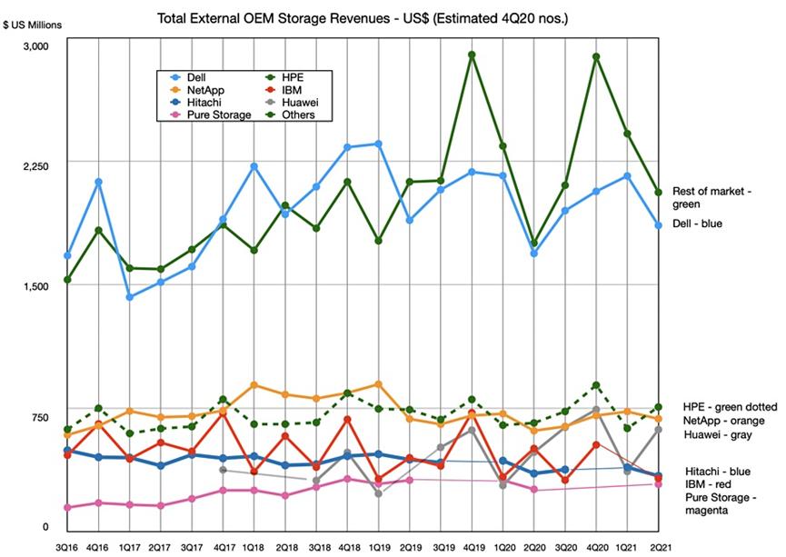 数据存储分析的技术,数据存储技术案例