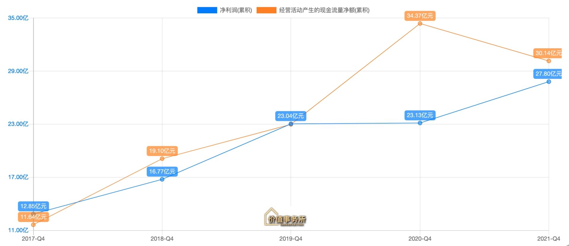 竟然摇身变为新能源公司，公牛集团，基本面极其扎实的超级白马