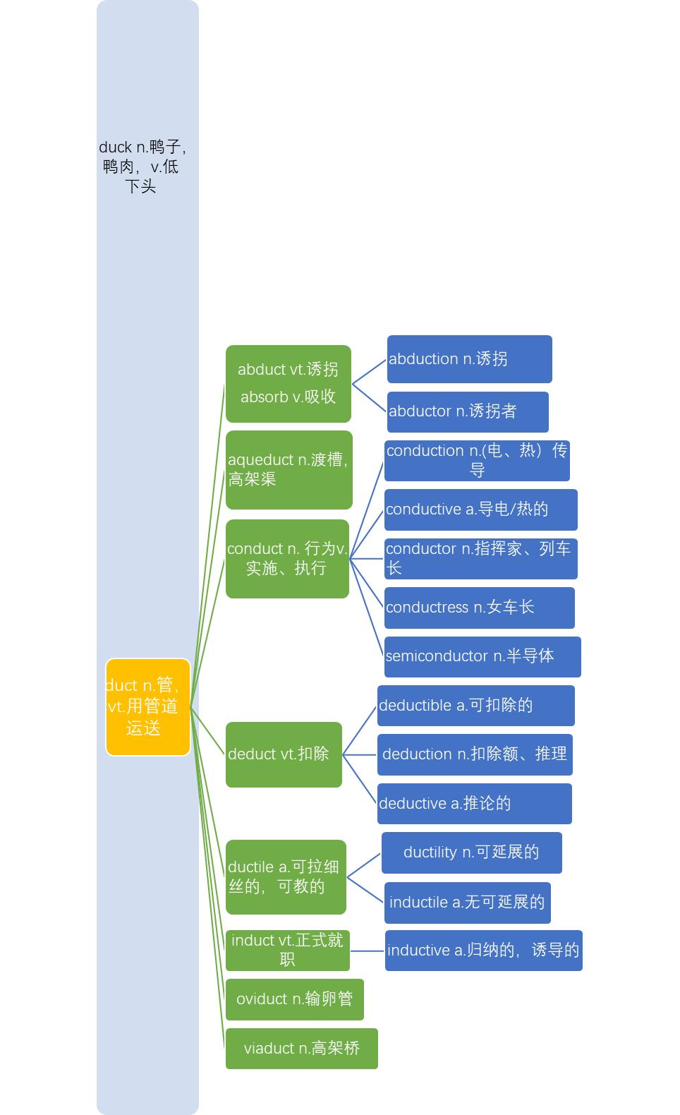 0-100英语快速记忆法训练,轻松学英语快速记忆法小学生