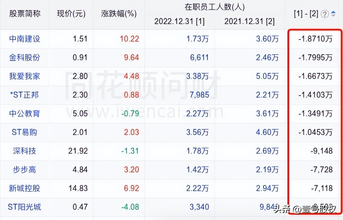 2023裁员最多的行业,2022年裁员最多的行业