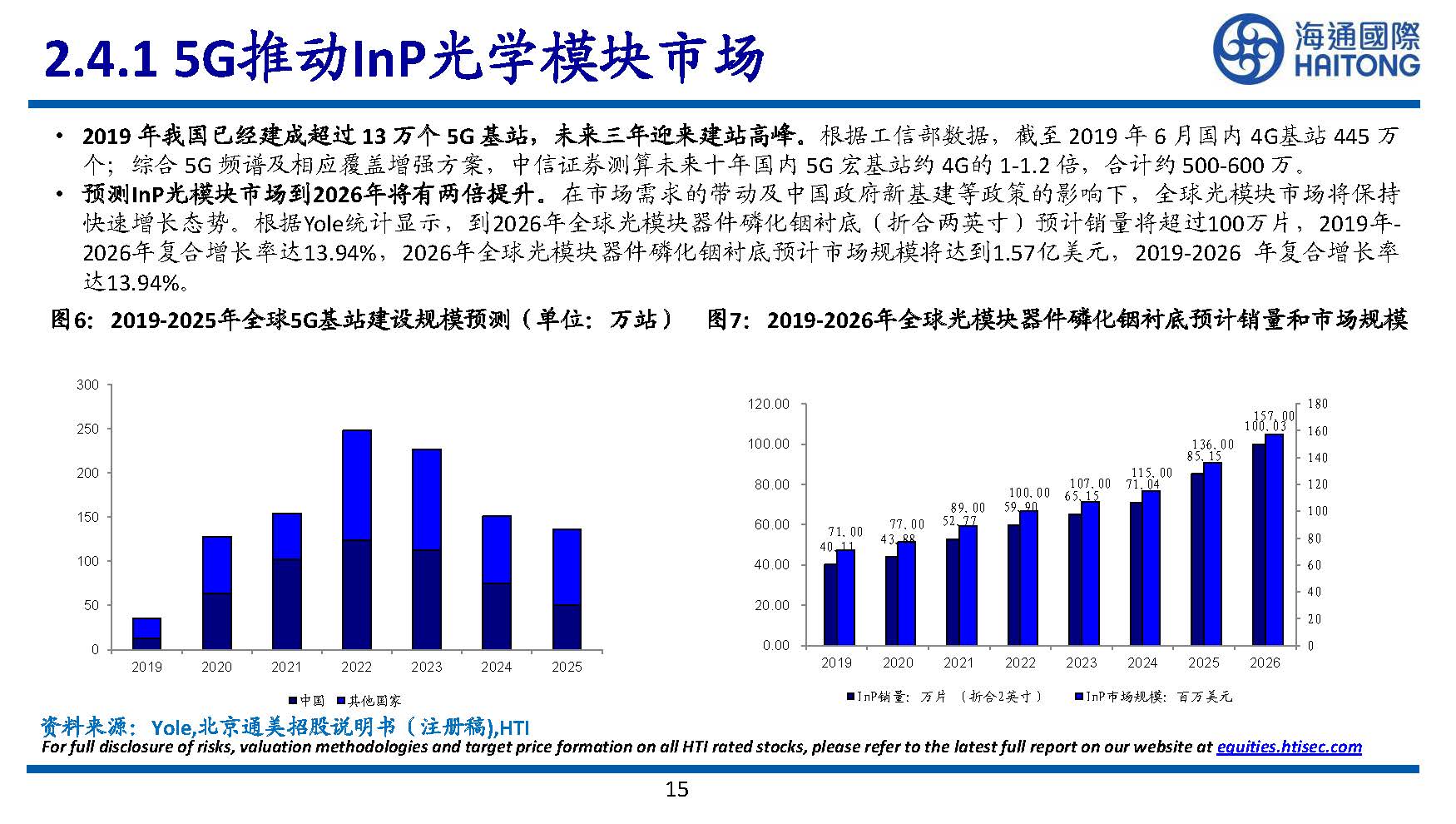 半导体行业专题研究：III~V族化合物半导体研究