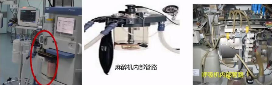 麻醉医疗安全管理,麻醉管理需要注意什么问题