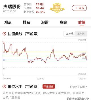 杰瑞股份2022业绩公布时间,杰瑞股份上半年收入