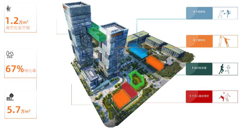 金地威新中心深圳多高,金地威新中心深圳价格