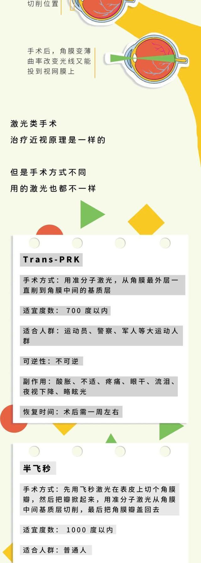 近视眼手术副作用,近视眼手术交联有副作用吗