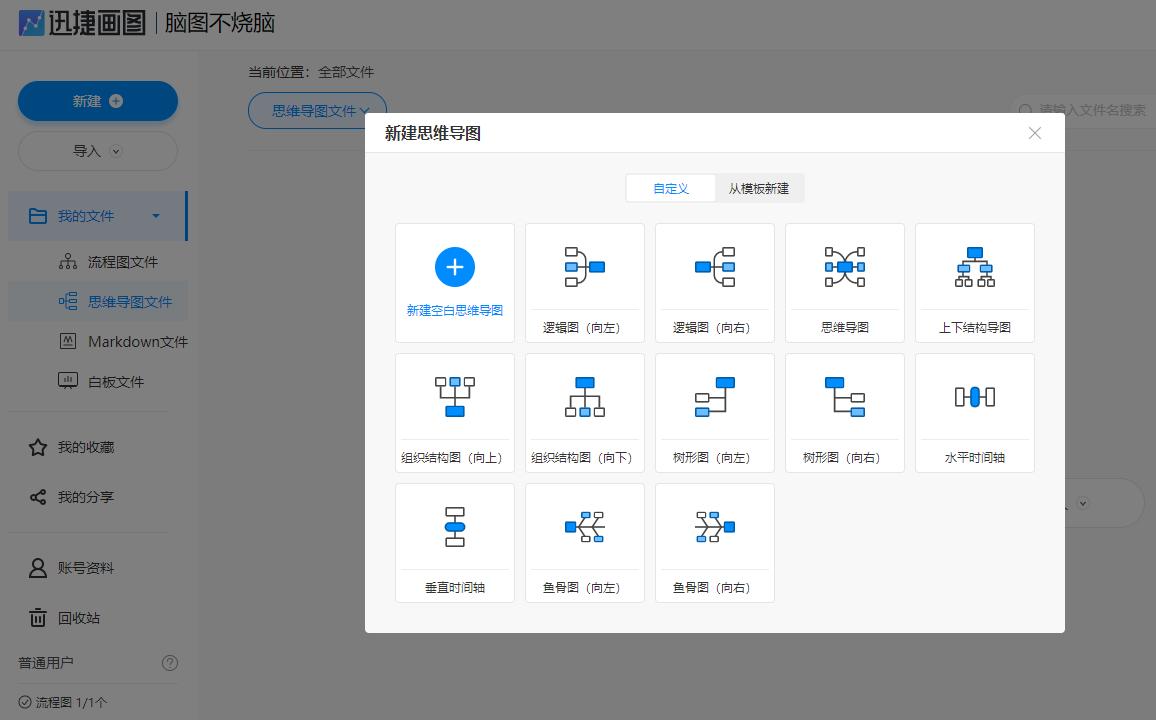 思维导图制作技巧与方法学习教程,怎么做思维导图最详细