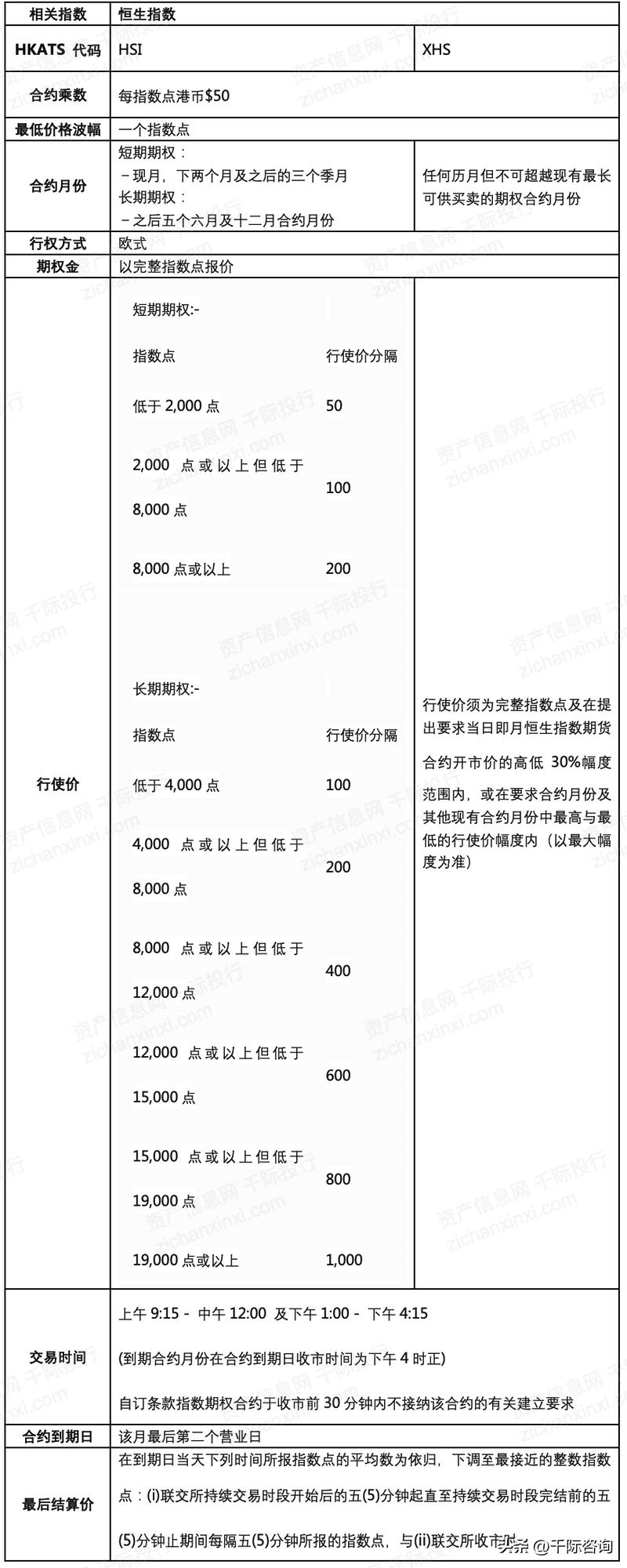 2024年恒生医药指数预测,2023年香港恒生科技指数分析